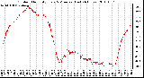 Milwaukee Weather Outdoor Humidity Every 5 Minutes (Last 24 Hours)