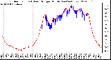 Milwaukee Weather Outdoor Temp (vs) Wind Chill per Minute (Last 24 Hours)