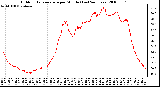 Milwaukee Weather Outdoor Temperature per Minute (Last 24 Hours)