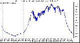 Milwaukee Weather Wind Chill per Minute (Last 24 Hours)