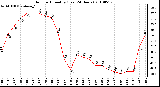 Milwaukee Weather Outdoor Humidity (Last 24 Hours)