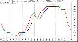 Milwaukee Weather Outdoor Temperature (vs) Wind Chill (Last 24 Hours)