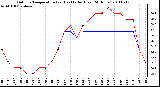 Milwaukee Weather Outdoor Temperature (vs) Heat Index (Last 24 Hours)