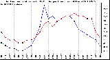 Milwaukee Weather Outdoor Temperature (vs) THSW Index per Hour (Last 24 Hours)