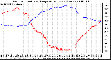 Milwaukee Weather Outdoor Humidity vs. Temperature Every 5 Minutes