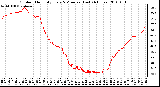 Milwaukee Weather Outdoor Humidity Every 5 Minutes (Last 24 Hours)