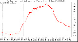 Milwaukee Weather Outdoor Temp (vs) Heat Index per Minute (Last 24 Hours)