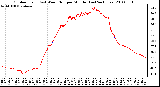 Milwaukee Weather Outdoor Temp (vs) Wind Chill per Minute (Last 24 Hours)