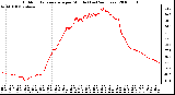 Milwaukee Weather Outdoor Temperature per Minute (Last 24 Hours)