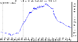 Milwaukee Weather Wind Chill per Minute (Last 24 Hours)