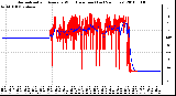 Milwaukee Weather Normalized and Average Wind Direction (Last 24 Hours)