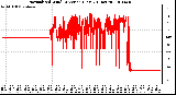 Milwaukee Weather Normalized Wind Direction (Last 24 Hours)