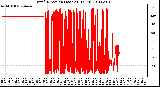 Milwaukee Weather Wind Direction (Last 24 Hours)