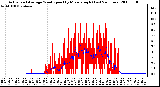 Milwaukee Weather Actual and Average Wind Speed by Minute mph (Last 24 Hours)