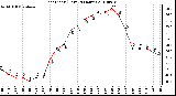 Milwaukee Weather Heat Index (Last 24 Hours)