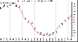 Milwaukee Weather Outdoor Humidity (Last 24 Hours)