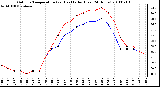 Milwaukee Weather Outdoor Temperature (vs) Heat Index (Last 24 Hours)