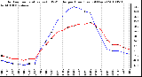 Milwaukee Weather Outdoor Temperature (vs) THSW Index per Hour (Last 24 Hours)