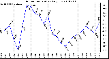 Milwaukee Weather Outdoor Temperature Daily Low