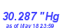 Milwaukee Weather Barometer High Month