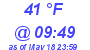 Milwaukee Weather Dewpoint High High Today