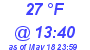 Milwaukee Weather Dewpoint High Low Today