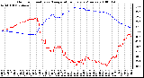 Milwaukee Weather Outdoor Humidity vs. Temperature Every 5 Minutes