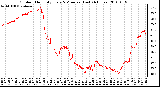 Milwaukee Weather Outdoor Humidity Every 5 Minutes (Last 24 Hours)