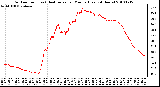 Milwaukee Weather Outdoor Temp (vs) Heat Index per Minute (Last 24 Hours)