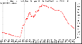 Milwaukee Weather Outdoor Temp (vs) Wind Chill per Minute (Last 24 Hours)