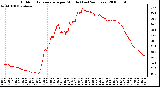 Milwaukee Weather Outdoor Temperature per Minute (Last 24 Hours)