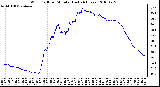 Milwaukee Weather Wind Chill per Minute (Last 24 Hours)