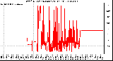 Milwaukee Weather Wind Direction (Last 24 Hours)