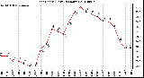 Milwaukee Weather Heat Index (Last 24 Hours)