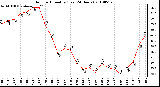 Milwaukee Weather Outdoor Humidity (Last 24 Hours)