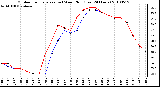 Milwaukee Weather Outdoor Temperature (vs) Wind Chill (Last 24 Hours)