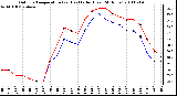 Milwaukee Weather Outdoor Temperature (vs) Heat Index (Last 24 Hours)