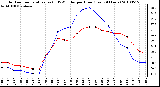 Milwaukee Weather Outdoor Temperature (vs) THSW Index per Hour (Last 24 Hours)