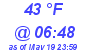 Milwaukee Weather Dewpoint High High Today