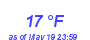 Milwaukee Weather Dewpoint High Low Month