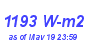 Milwaukee Weather Solar Radiation High Year