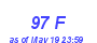 Milwaukee Weather THSW Index High Year