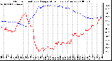 Milwaukee Weather Outdoor Humidity vs. Temperature Every 5 Minutes