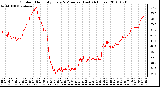 Milwaukee Weather Outdoor Humidity Every 5 Minutes (Last 24 Hours)