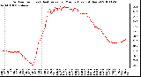 Milwaukee Weather Outdoor Temp (vs) Heat Index per Minute (Last 24 Hours)