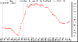 Milwaukee Weather Outdoor Temp (vs) Wind Chill per Minute (Last 24 Hours)