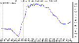 Milwaukee Weather Wind Chill per Minute (Last 24 Hours)