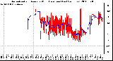 Milwaukee Weather Normalized and Average Wind Direction (Last 24 Hours)