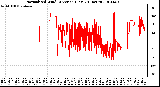 Milwaukee Weather Normalized Wind Direction (Last 24 Hours)