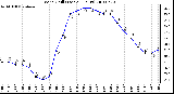 Milwaukee Weather Wind Chill (Last 24 Hours)